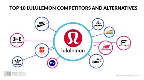 brands that are similar to lululemon
